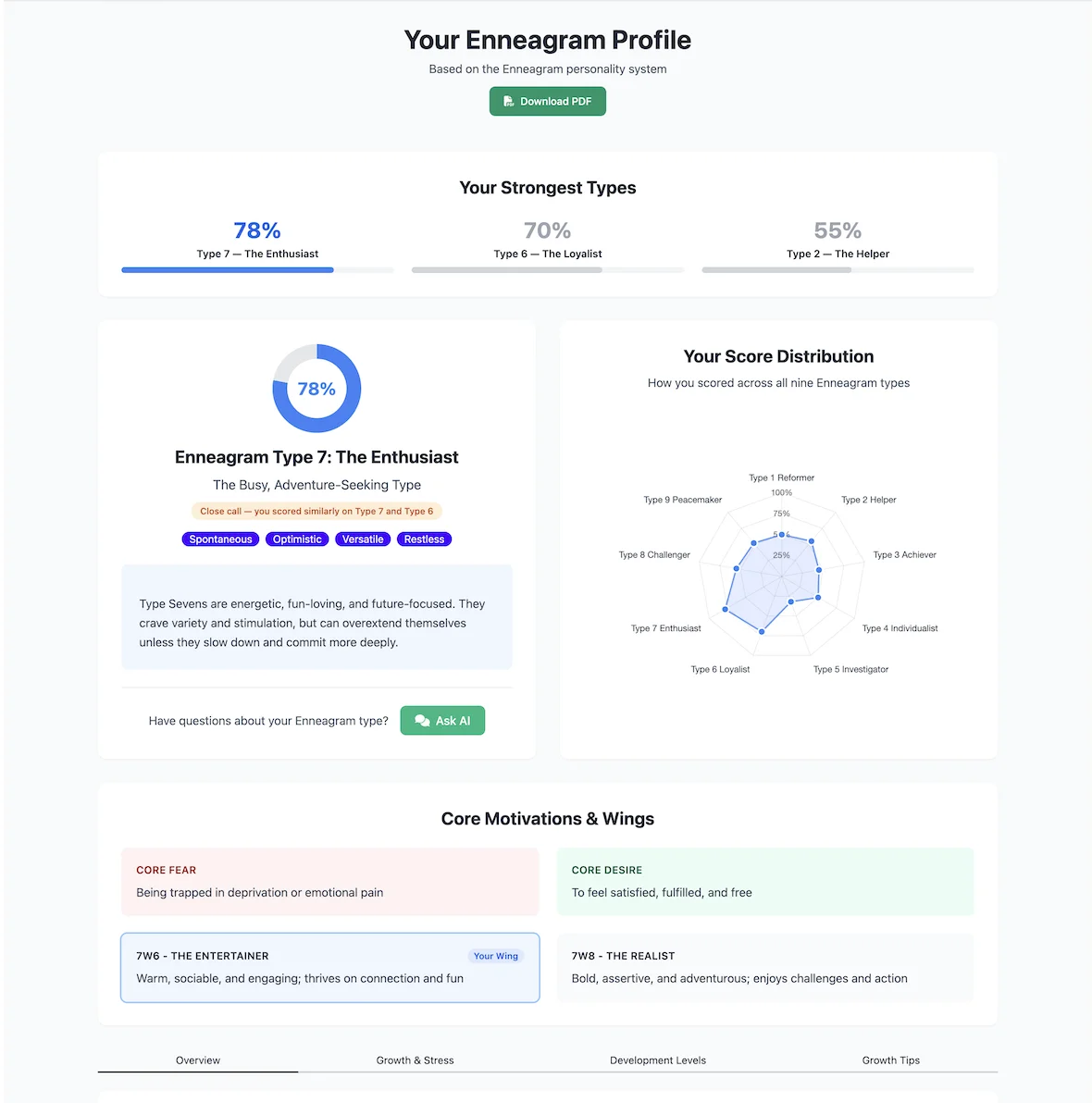 Example personality test report